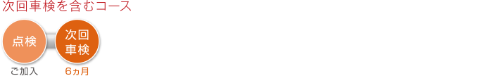 1Sコース