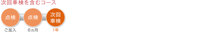 2Sコース