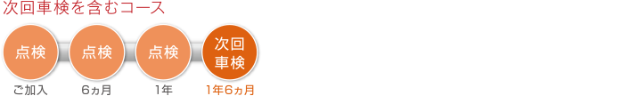 3Sコース