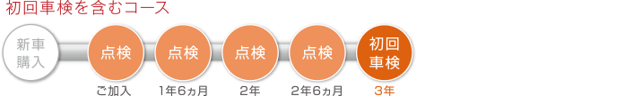 4Sコース