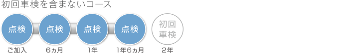 4Tコース