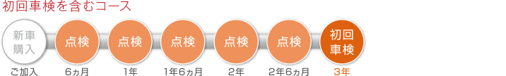 5Sコース