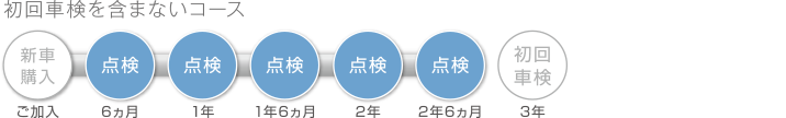 5Tコース