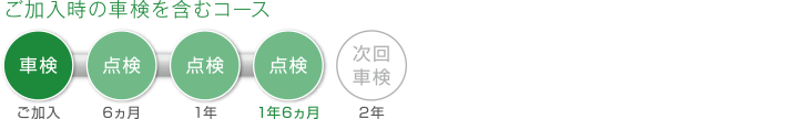 SSコース
